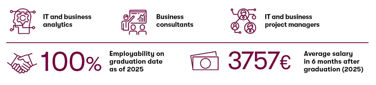 SMIS karjera 2025 en