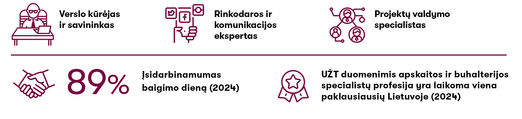 GR karjera 2025